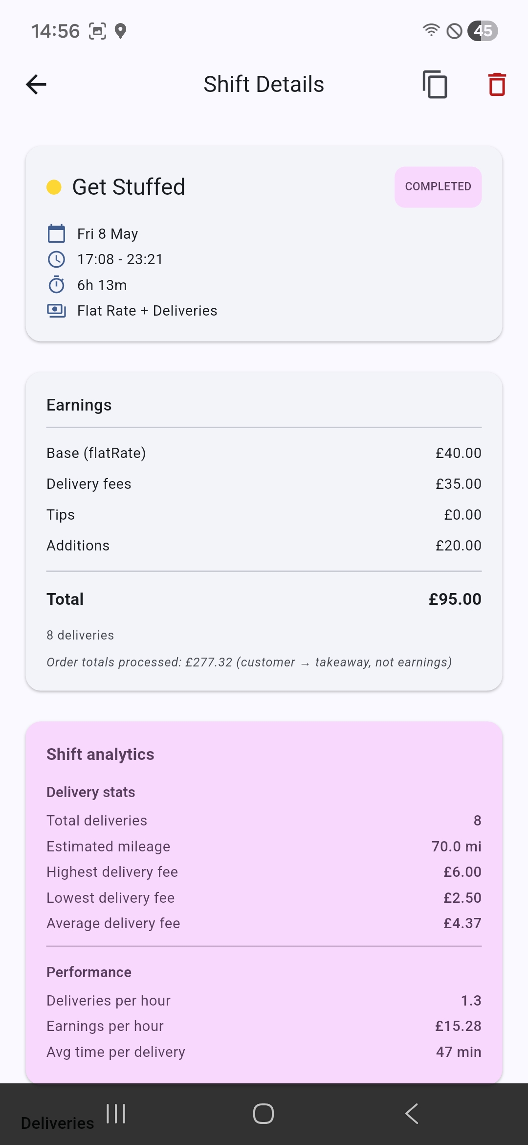 Shift analytics — earnings breakdown, mileage, deliveries per hour, and average pay